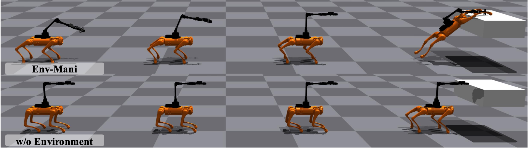 Env-Mani: Quadrupedal Robot Loco-Manipulation with Environment-in-the-Loop