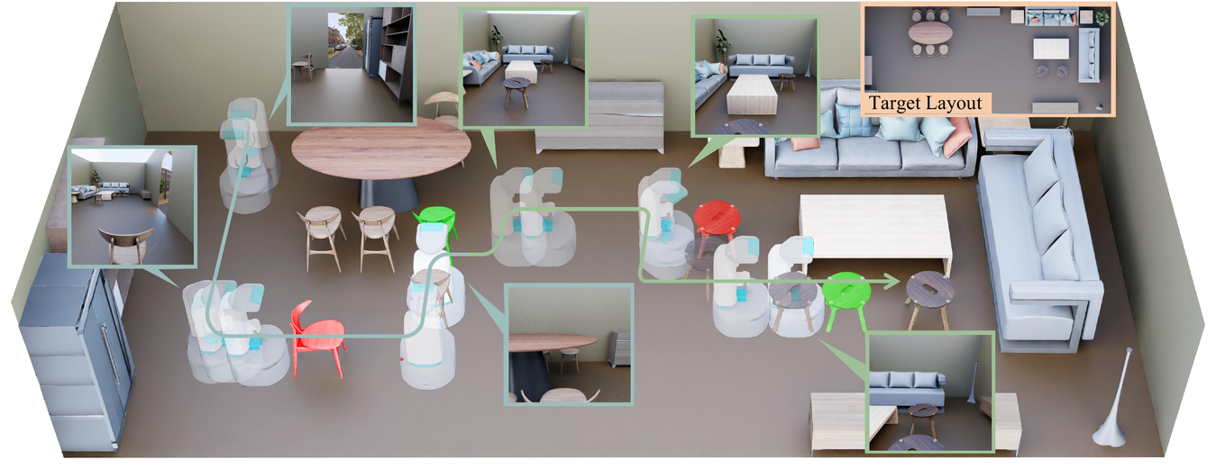 Embodied Scene Rearrangement Planning