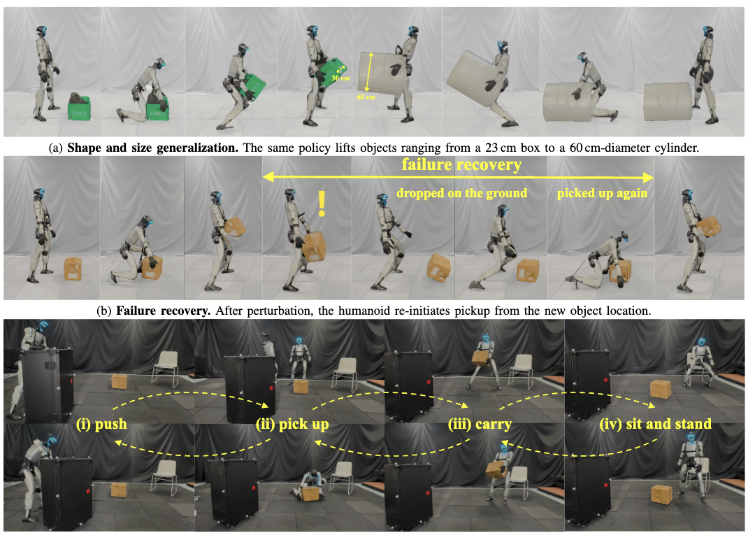 LessMimic: Long-Horizon Humanoid Interaction with Unified Distance Field Representations