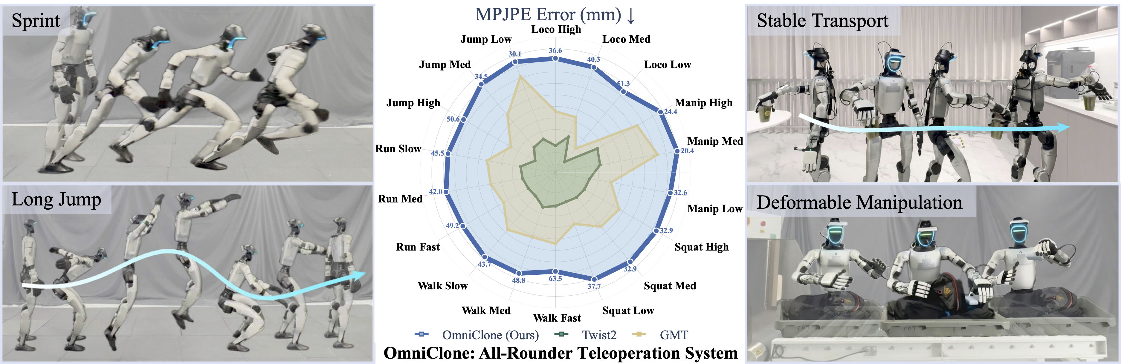 OmniClone: Engineering a Robust, All-RounderWhole-Body Humanoid Teleoperation System