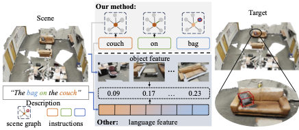 R2G: Reasoning to ground in 3D scenes
