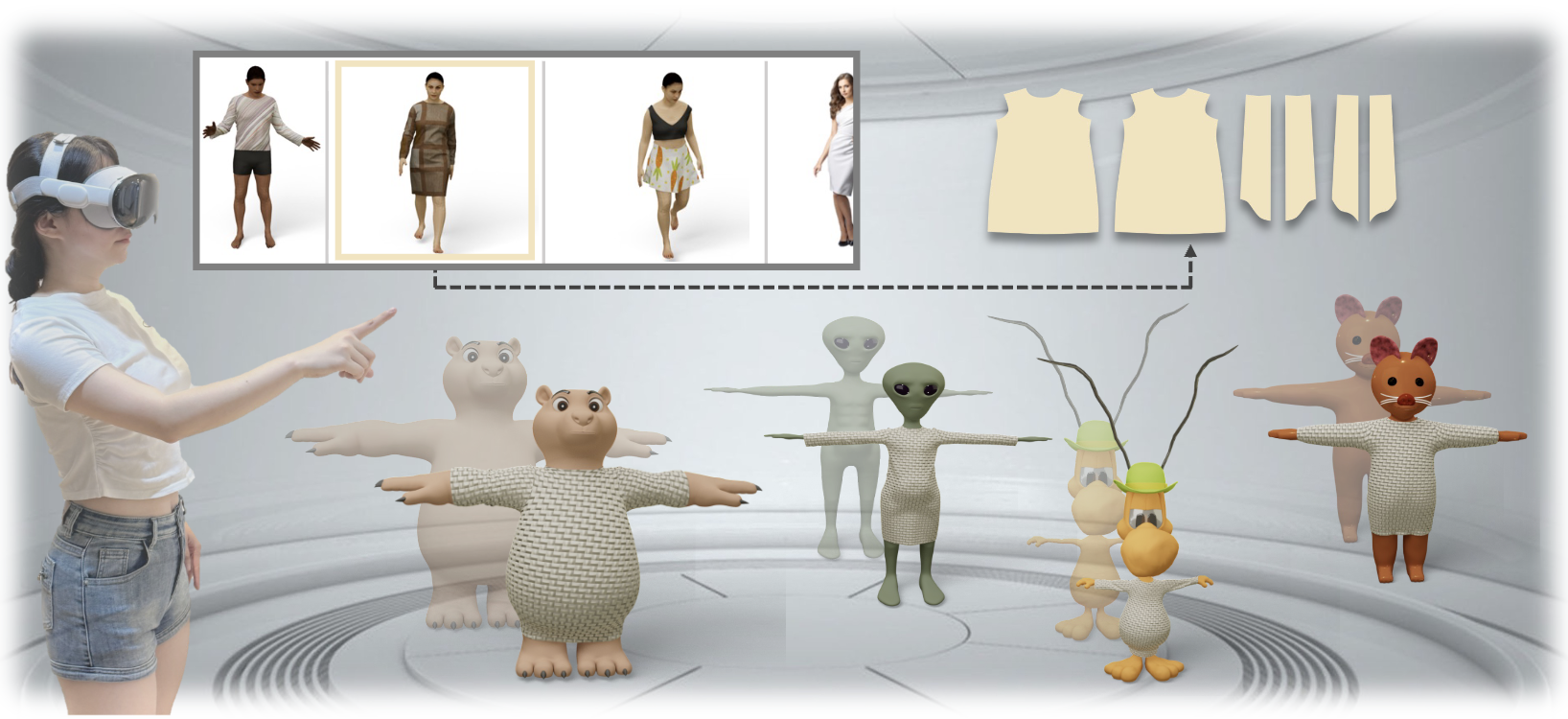 What You See Is What You Wear: Crafting Garments for Diverse Avatars with Consistent Wearing Effects.